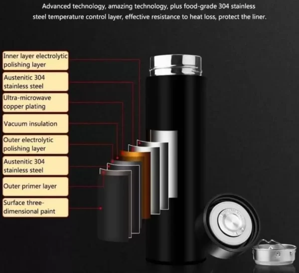 Smart LED Display Temperature Bottle - Image 4